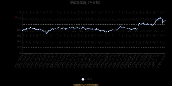 中股配资官网 富国港股通量化精选股票型A：2025年第一季度利润452.96万元 净值增长率16.11%