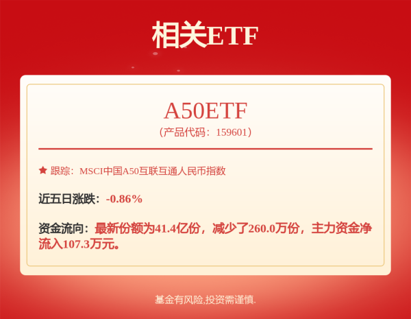 互联网配资平台 大增1346.12%！一季度FOF爆火
