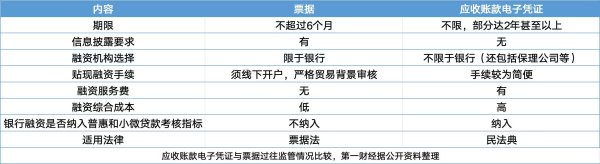 十大配资平台app 深度｜行业热议车企账期，供应链金融工具该背锅吗？